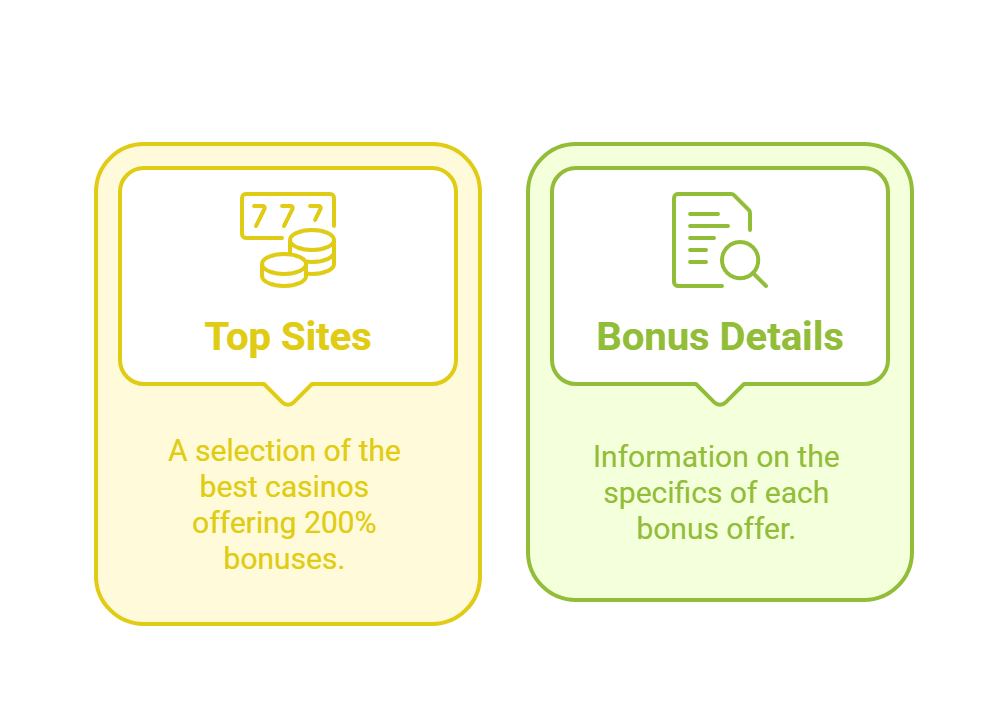 Best 200% Casino Bonus Sites Ireland