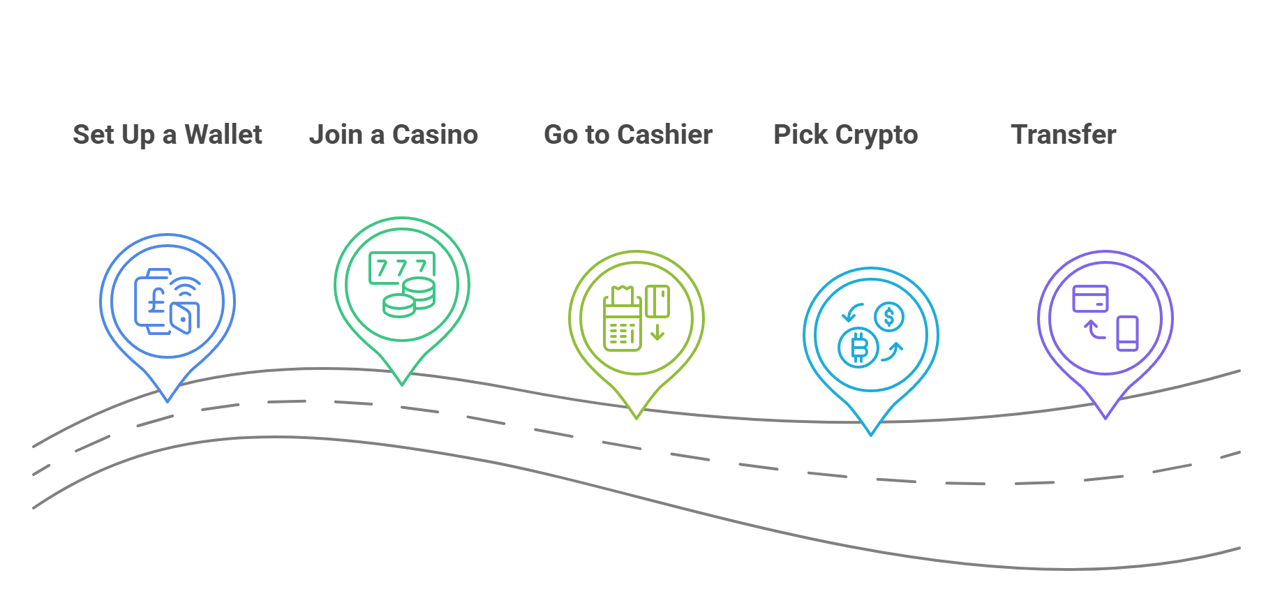 How to Use Crypto