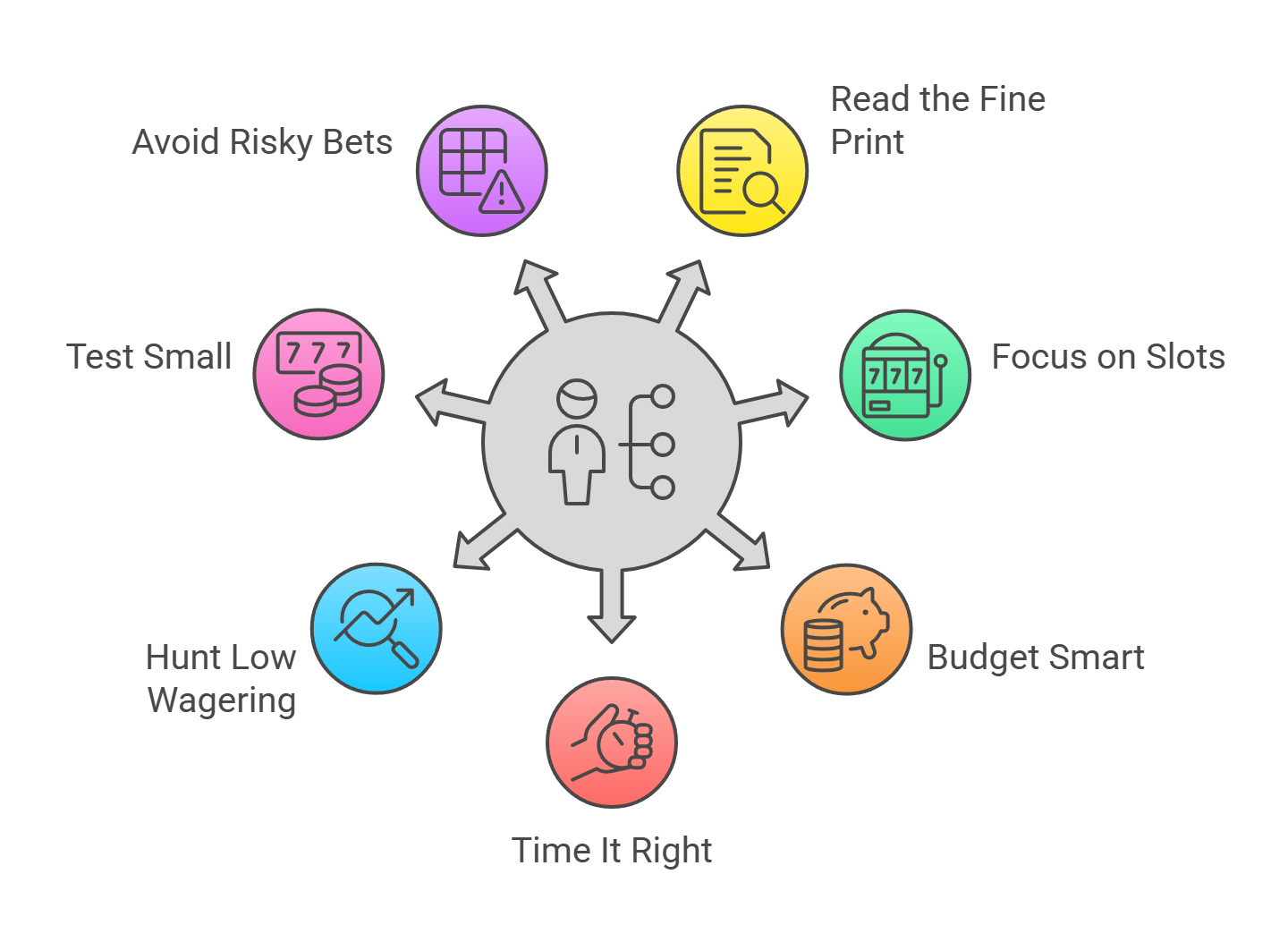 Tips for Maximising Bonuses