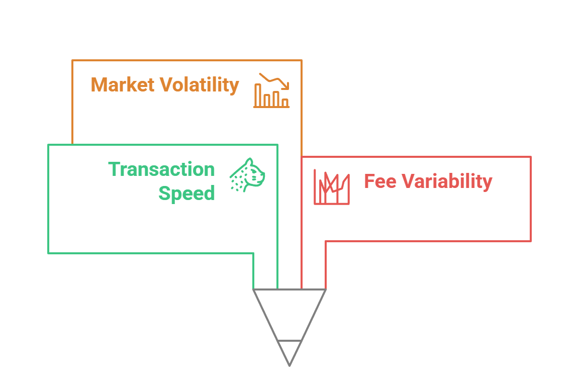Types of Cryptocurrencies