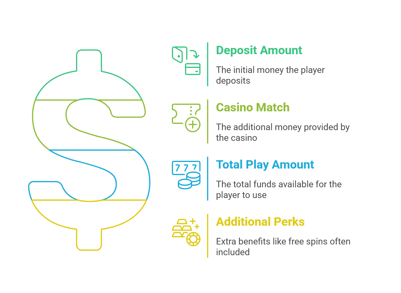 What is a 100% Deposit Bonus