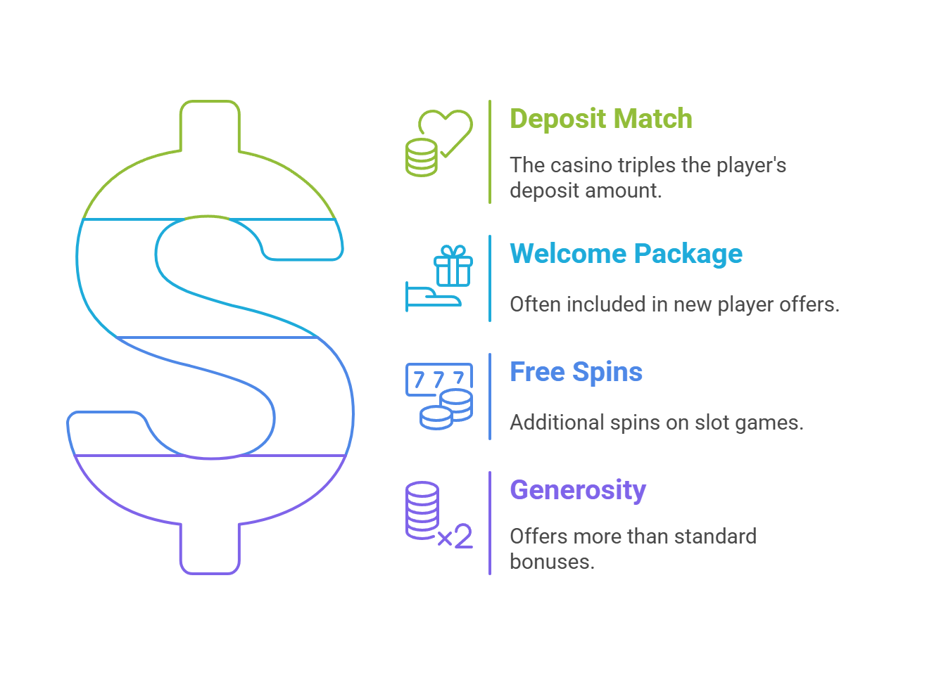 What is a 200% Casino Bonus